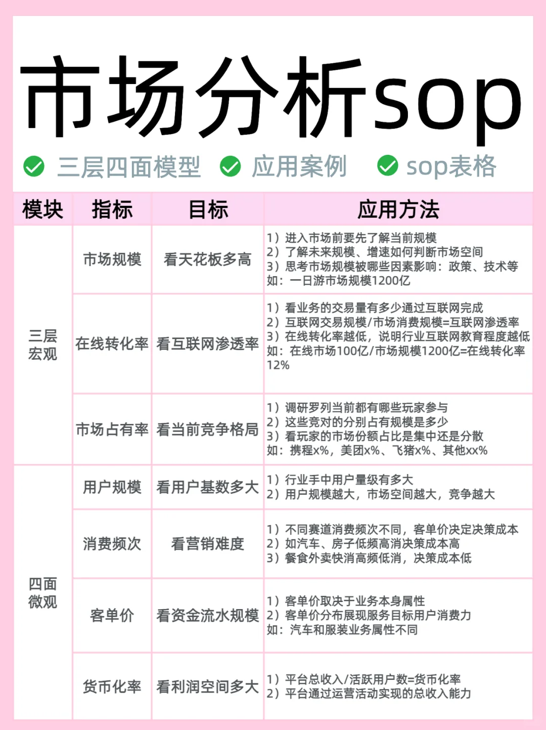 如何分析一个市场?市场分析怎么做🔥干货