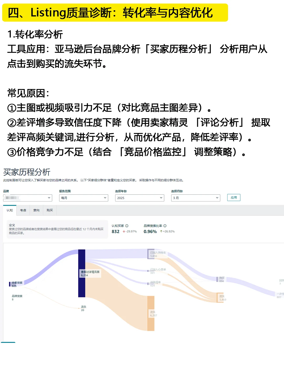一次讲清楚如何分析销量下跌的原因！！