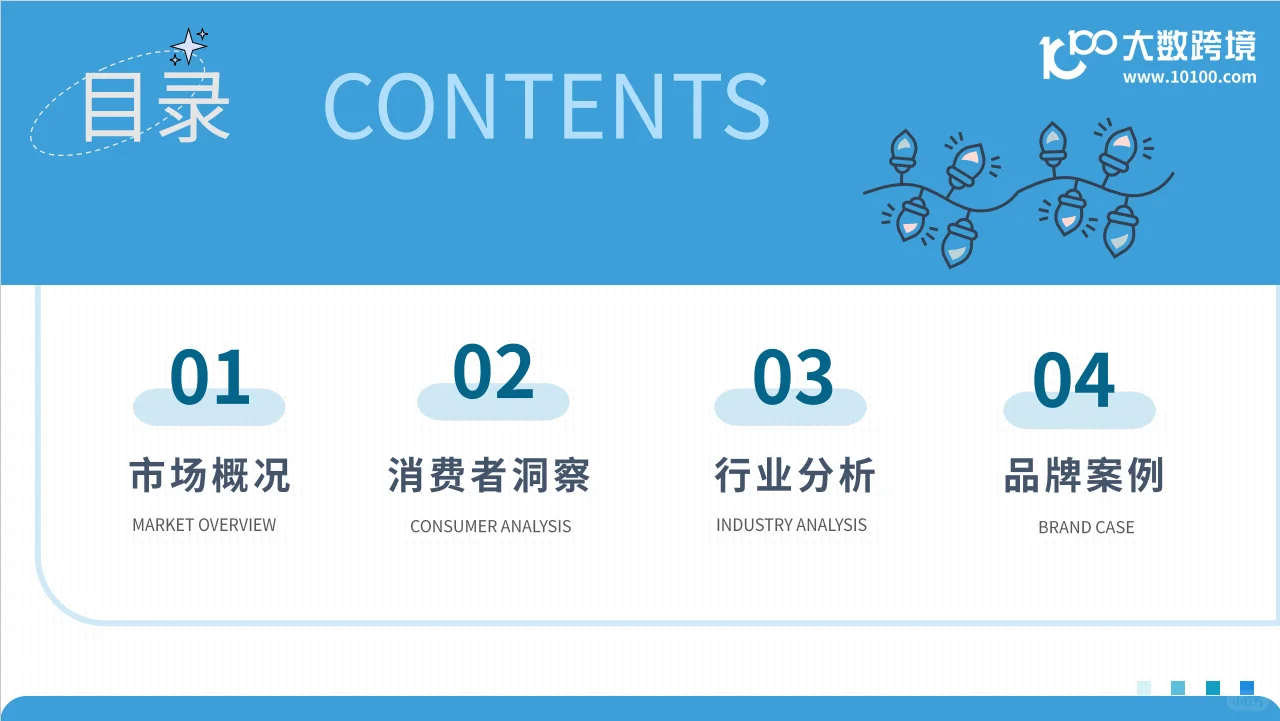 行业趋势洞察丨2025年全球灯具市场洞察报告