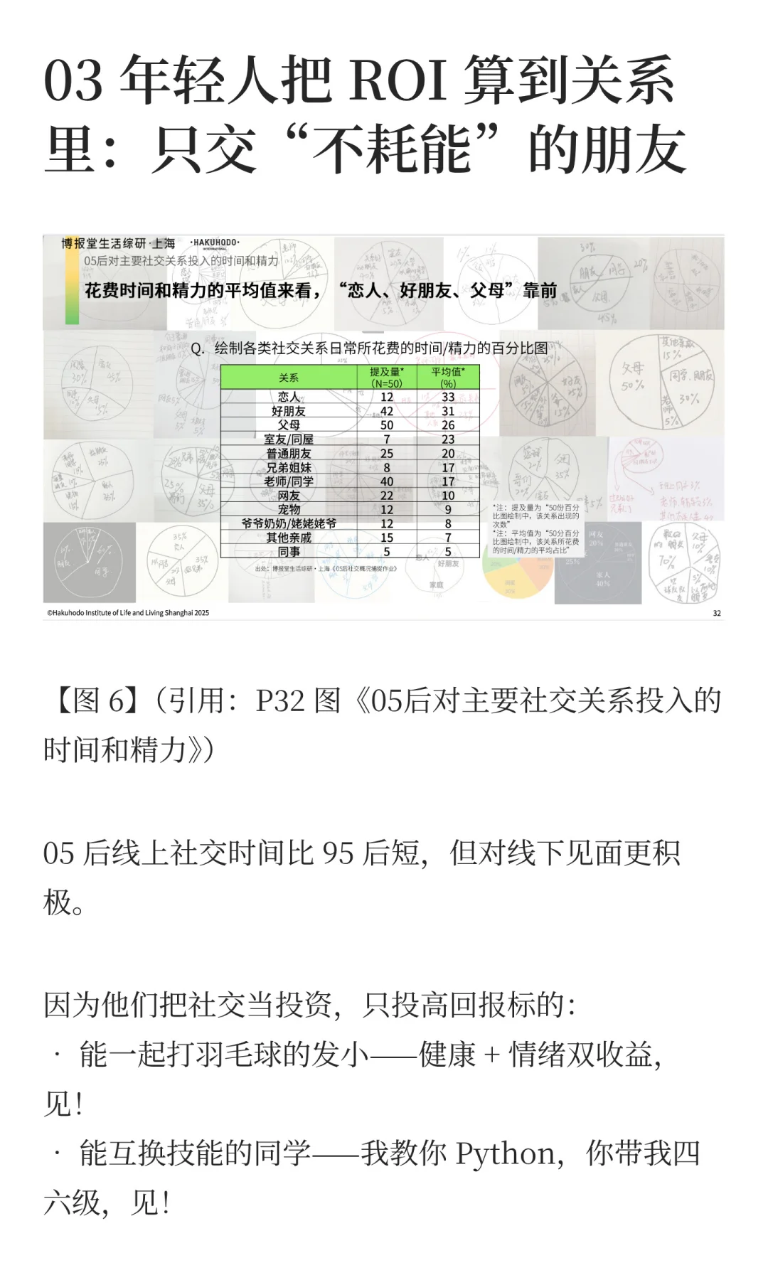 边界感爆火，是05后给成年人的一堂社交课