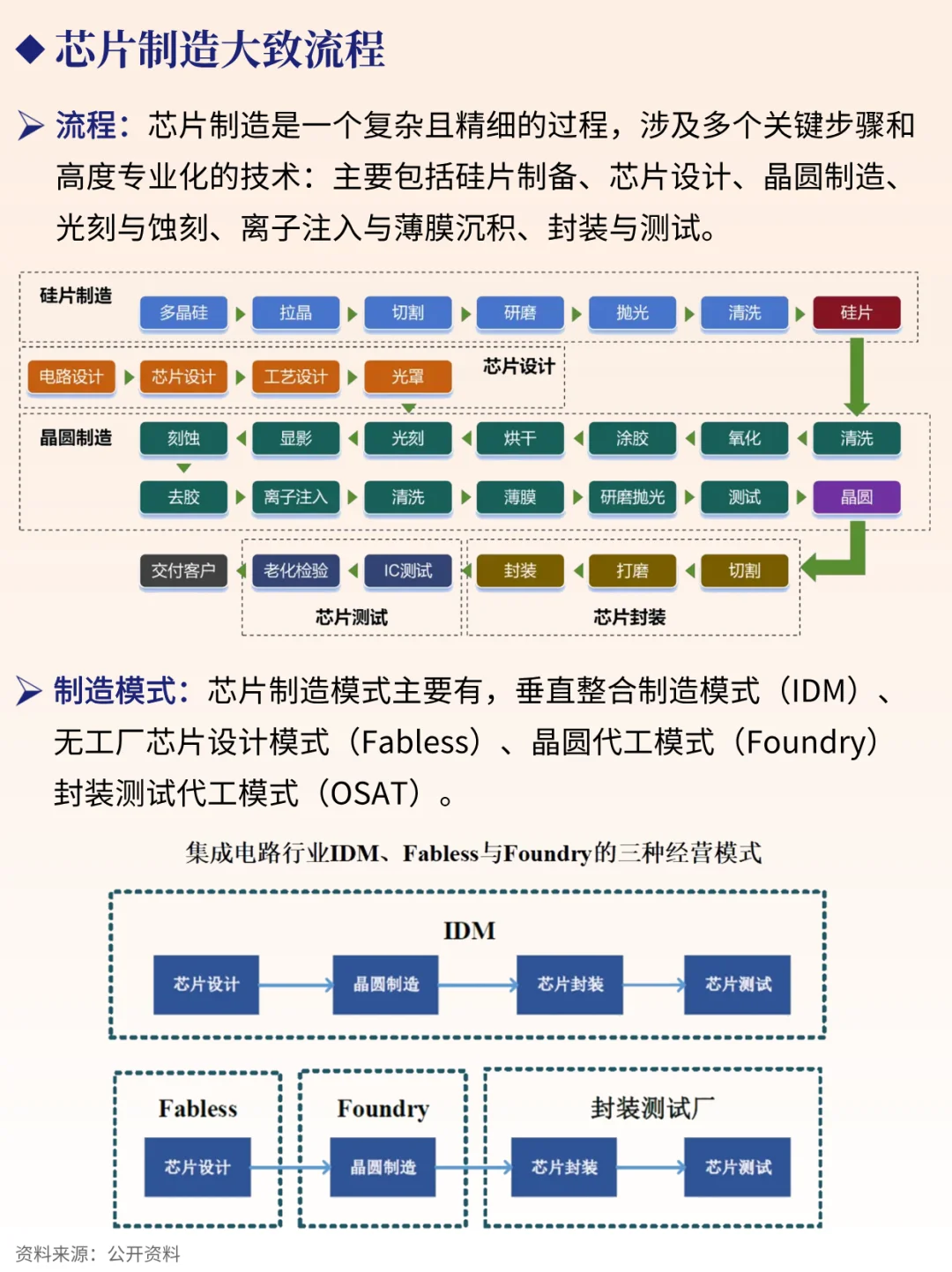 一天吃透一条产业链 NO.80 半导体芯片