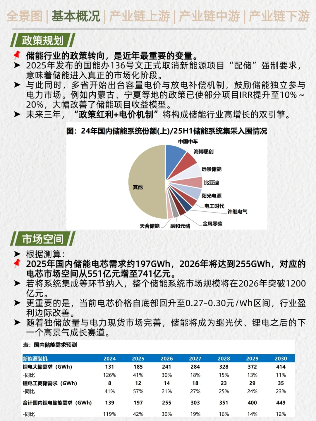 一天吃透产业链No.44：储能电芯