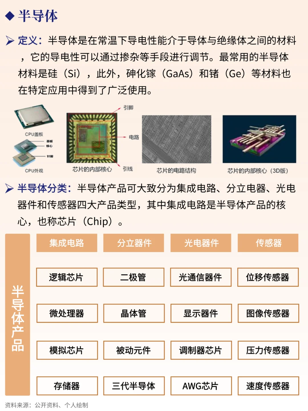 一天吃透一条产业链 NO.80 半导体芯片