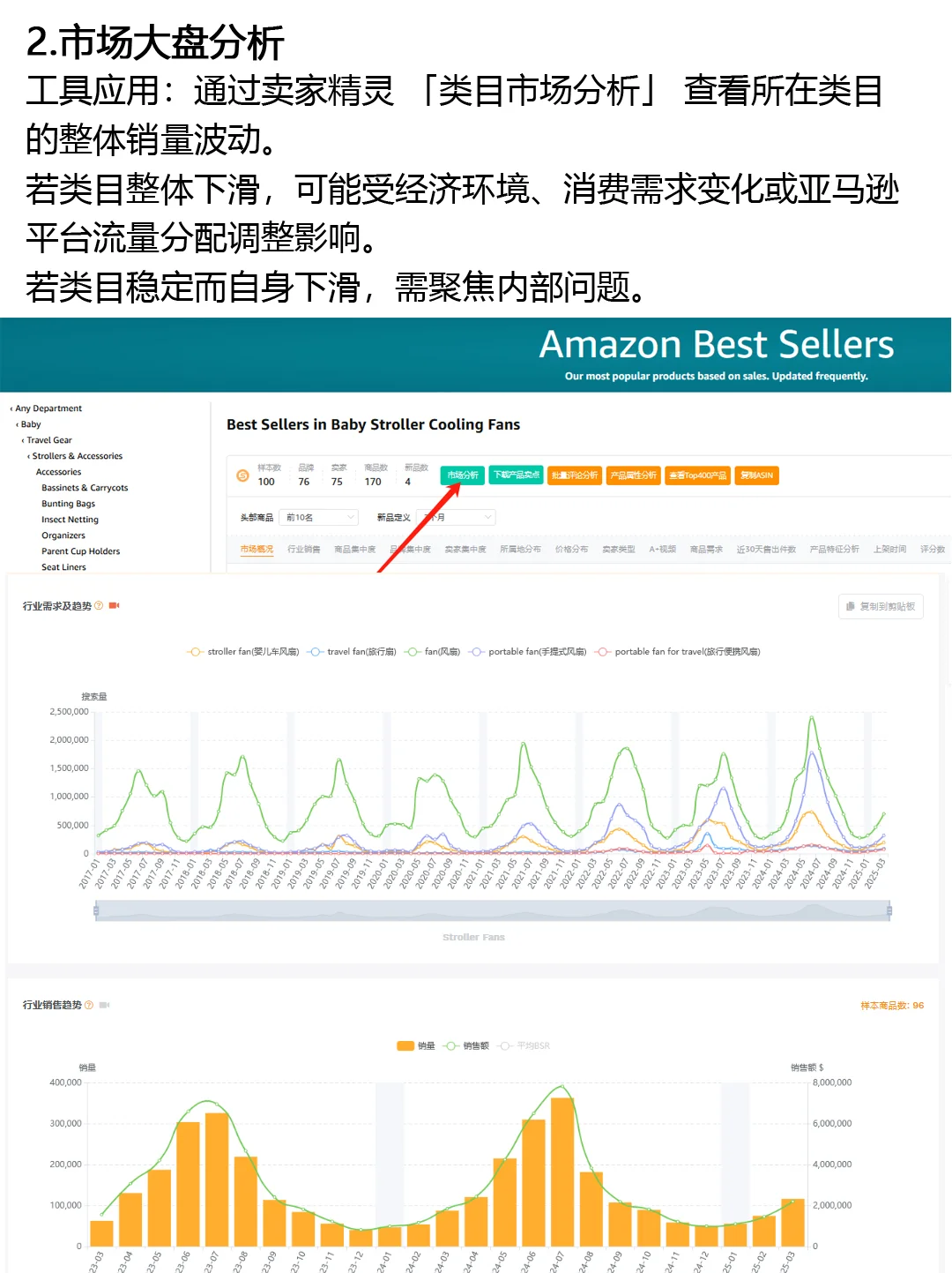 一次讲清楚如何分析销量下跌的原因！！