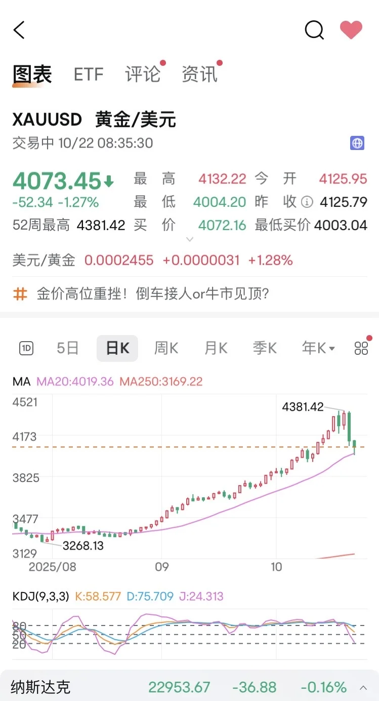 黄金创12年单日下跌📉历史,是机遇