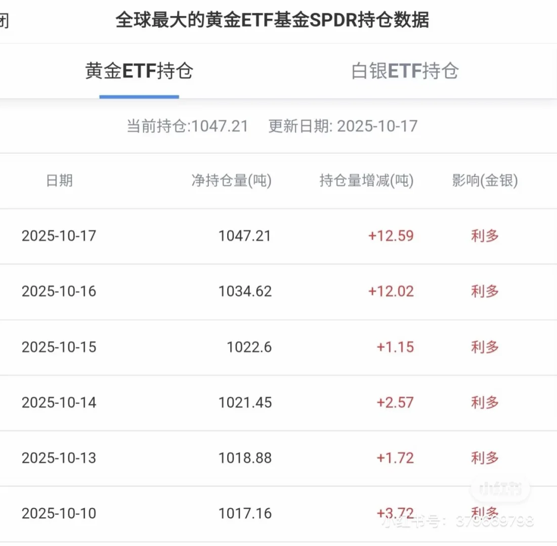 10月18日，黄金大佬分析总结