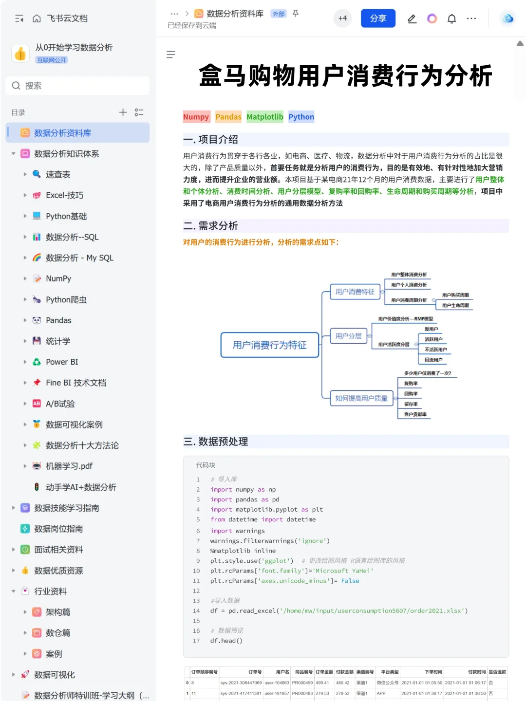 上班摸鱼写了篇盒马购物用户消费行为分析