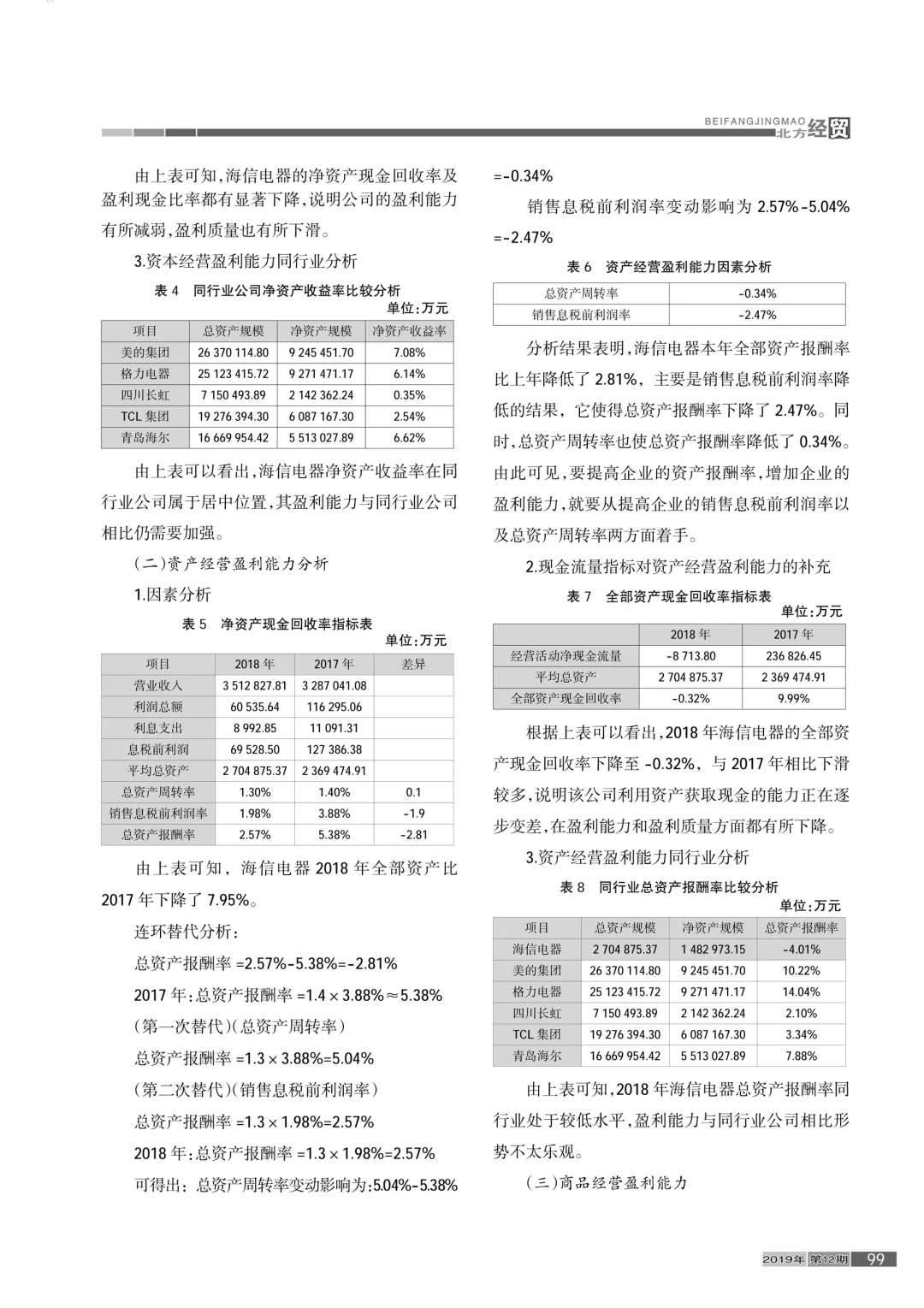 海信电器盈利能力分析🥰🥰🥰
