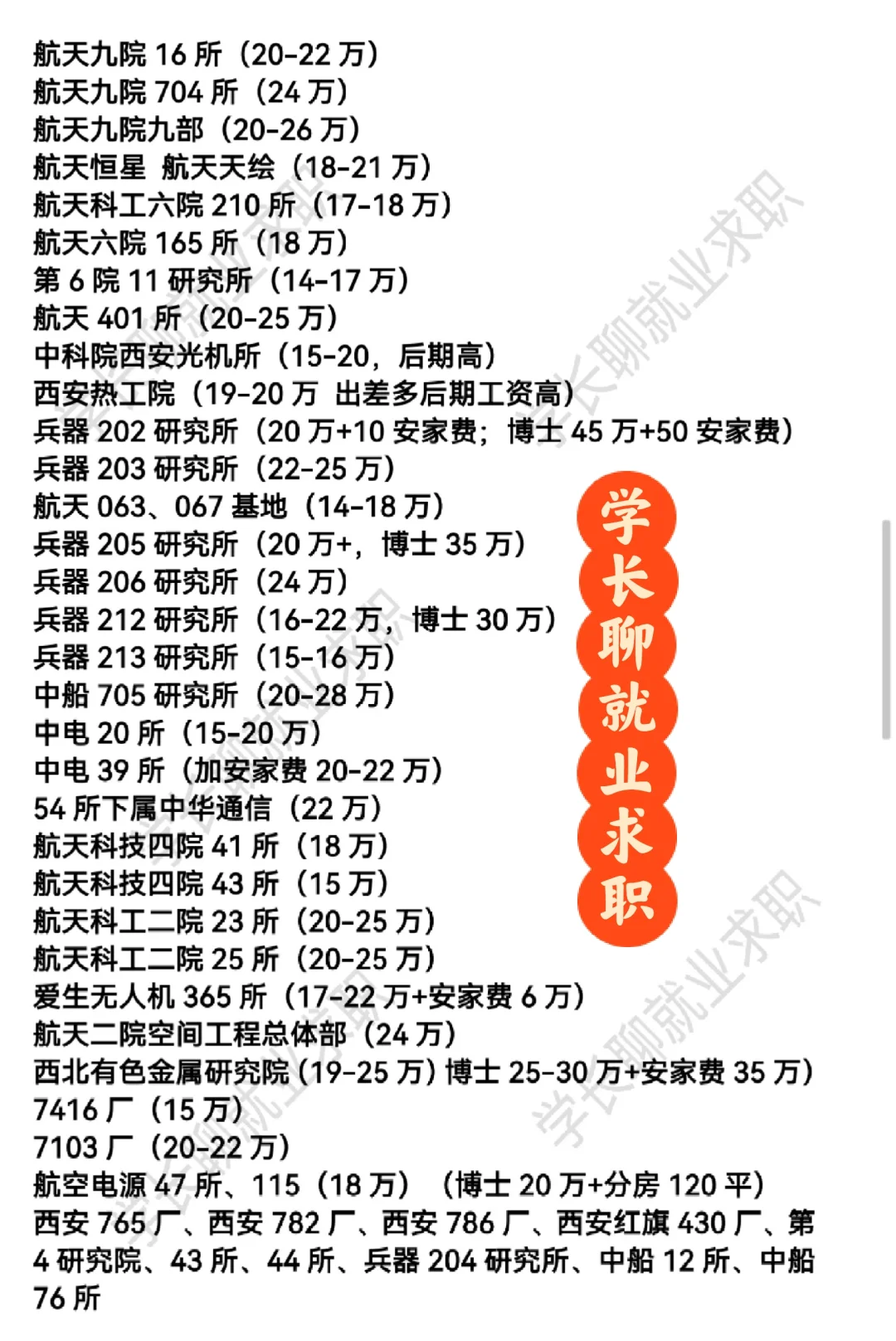 军工研究所排名❗