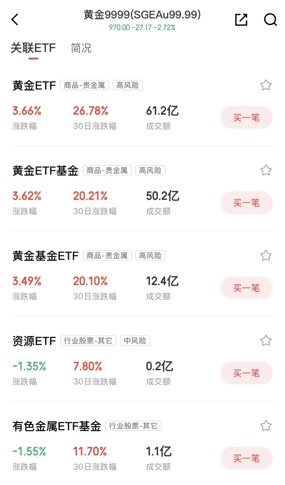 10月18日，黄金大佬分析总结