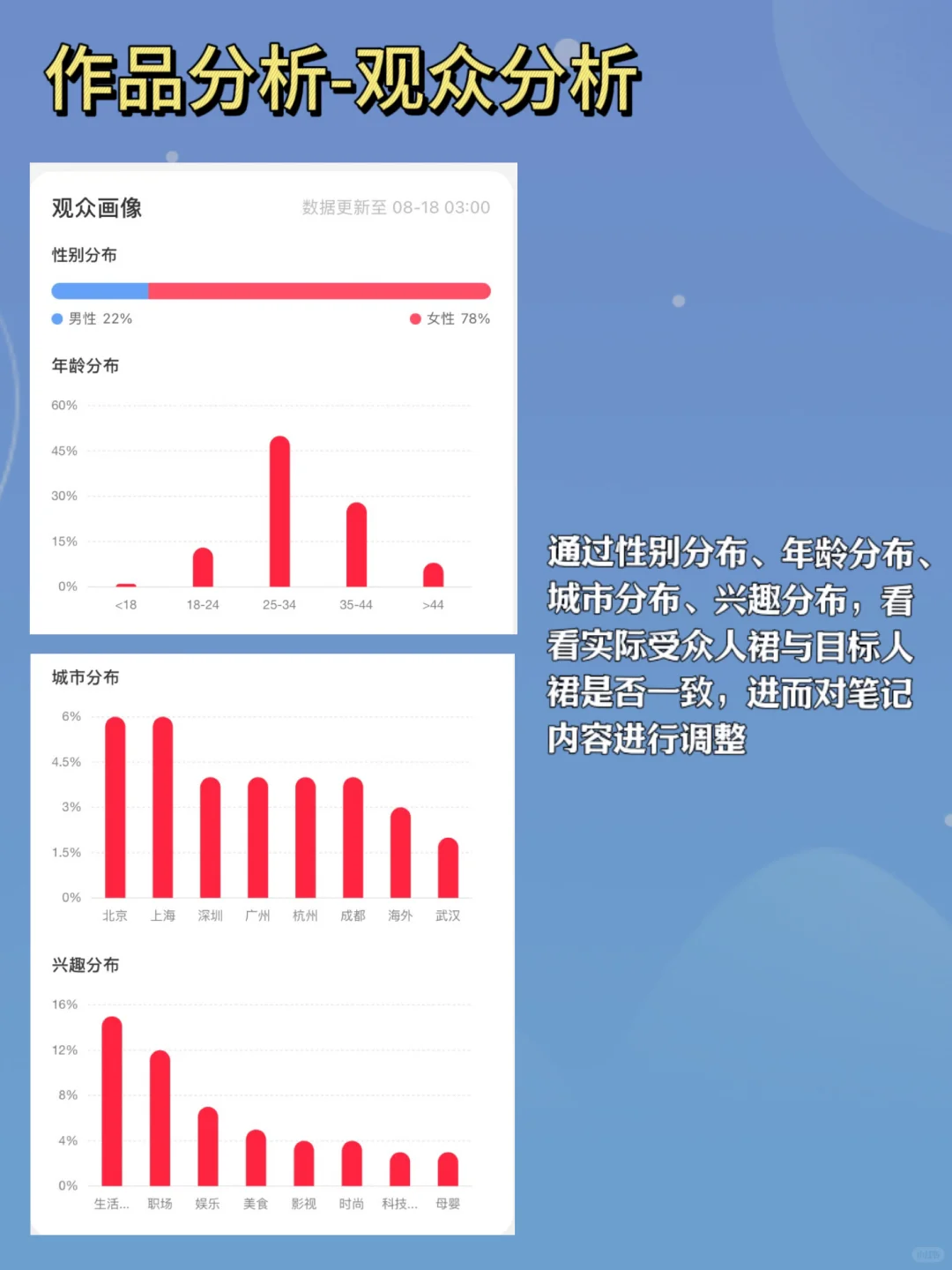 想做好小红书，一定要学会分析数据