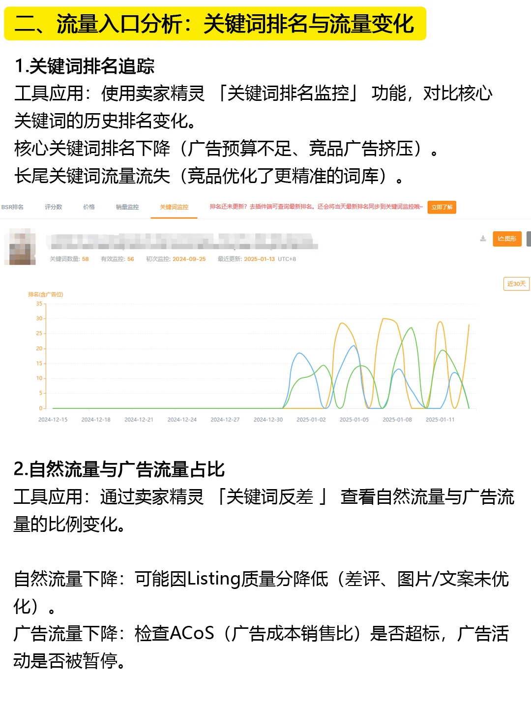 一次讲清楚如何分析销量下跌的原因！！