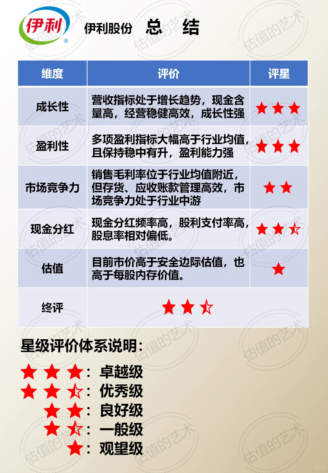 财报分析｜公司解读+估值分析｜伊利集团