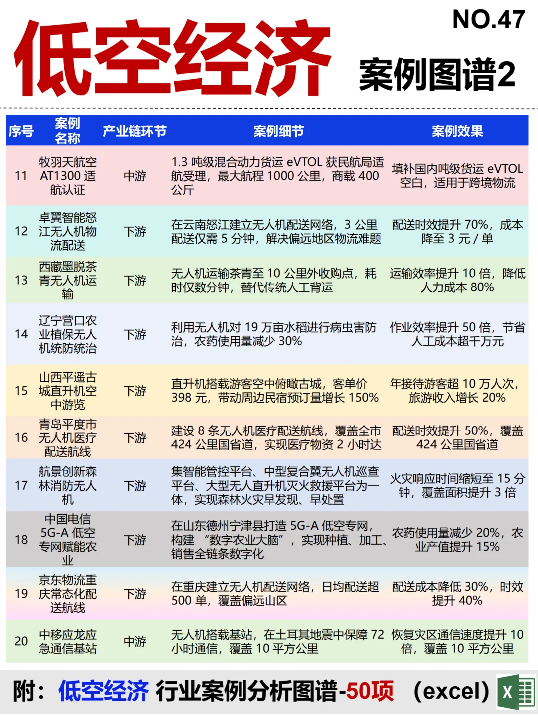 低空经济 全景图谱~1天1条产业链拆解