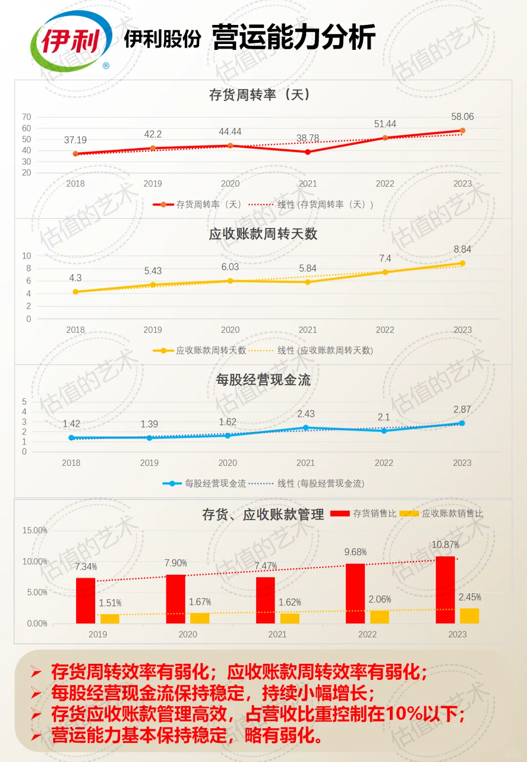 财报分析｜公司解读+估值分析｜伊利集团