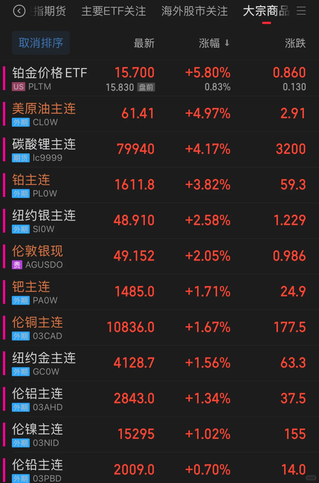 大宗商品牛市再起波澜