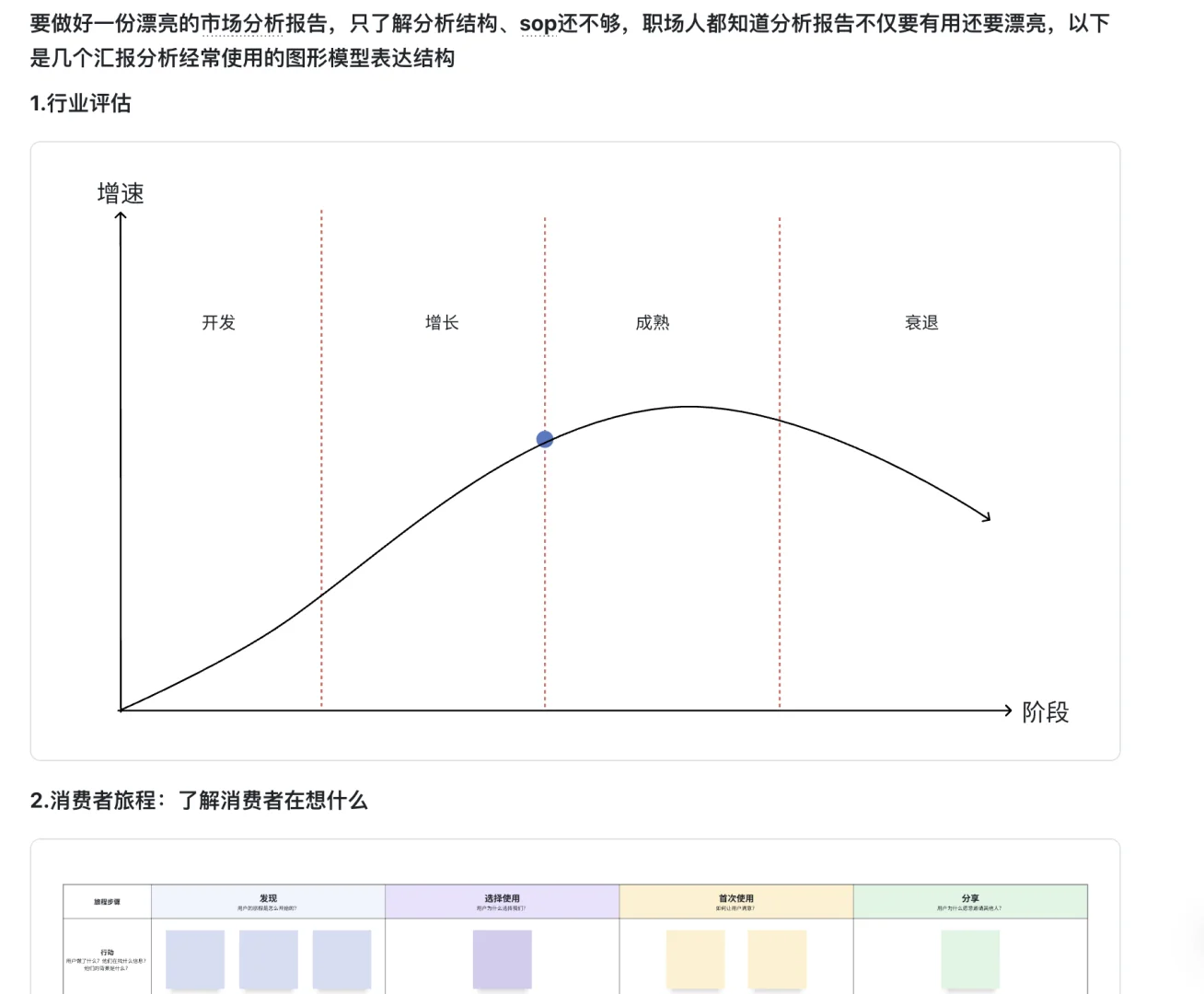 如何分析一个市场?市场分析怎么做🔥干货