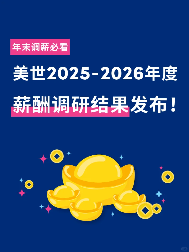 美世薪酬报告：明年预计薪资增长率出炉了！