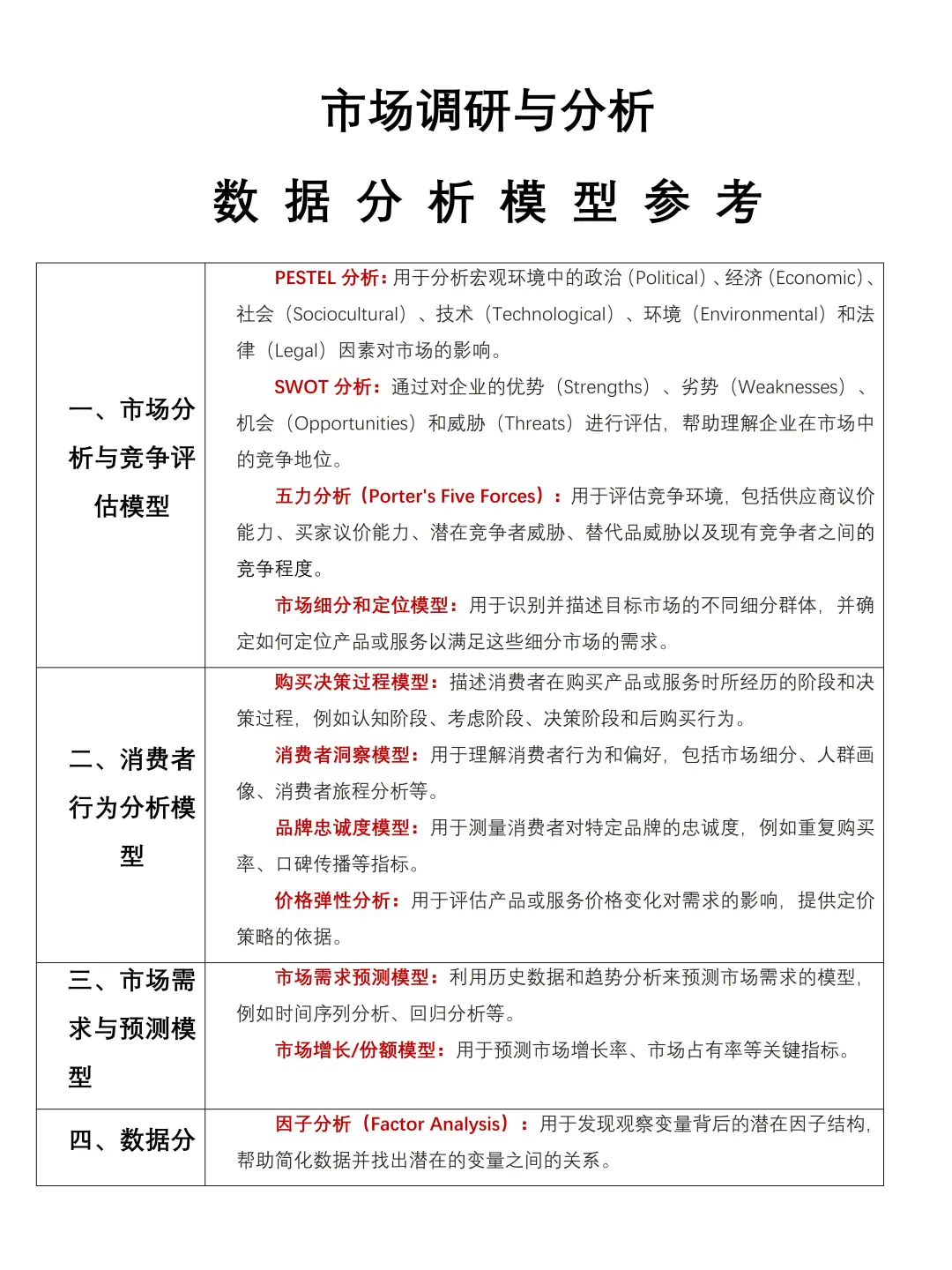 市场调研必看！市场调研与分析数据模型参考