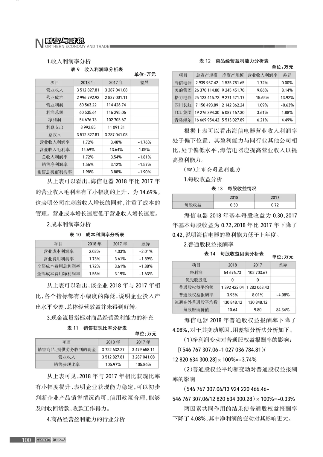 海信电器盈利能力分析🥰🥰🥰