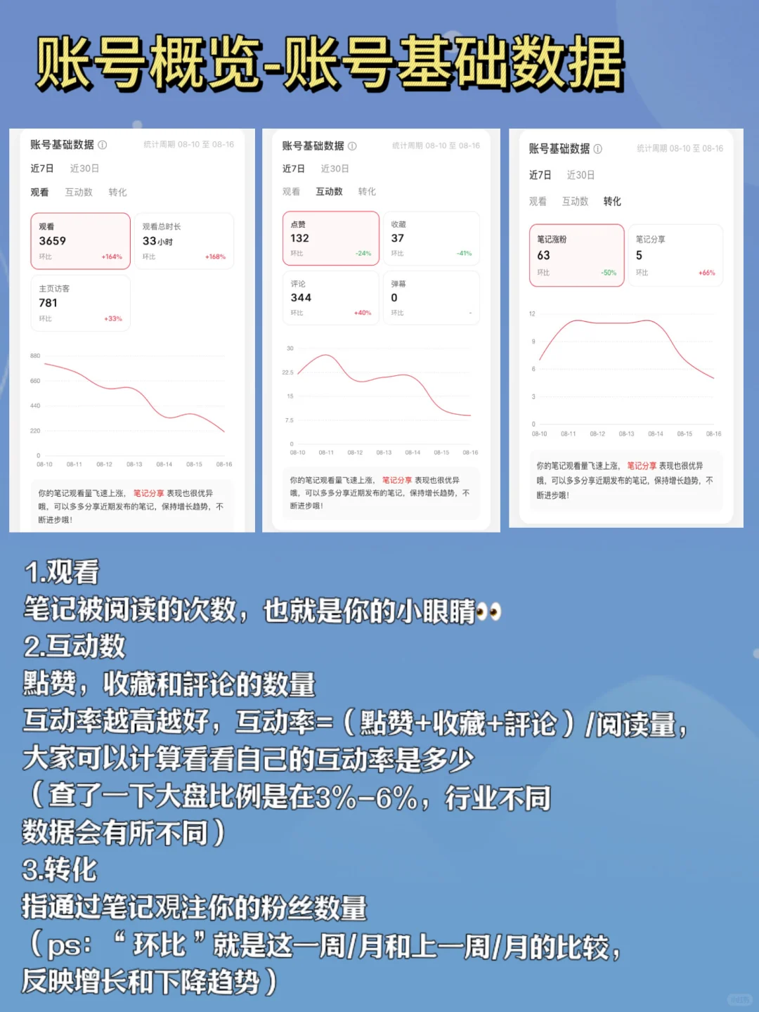 想做好小红书，一定要学会分析数据