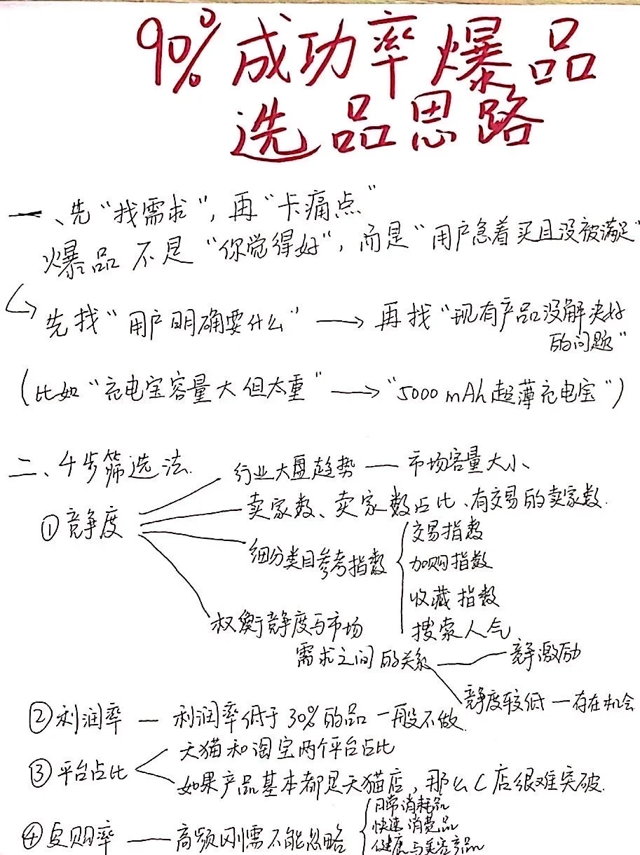 电商主管的选品方法全给整清楚了！