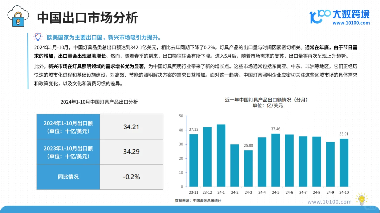 行业趋势洞察丨2025年全球灯具市场洞察报告