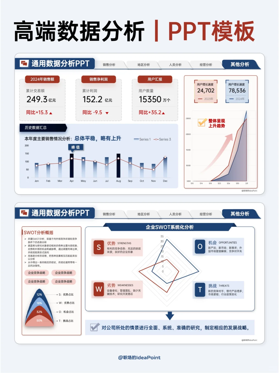 领导说：这样的数据汇报很清楚