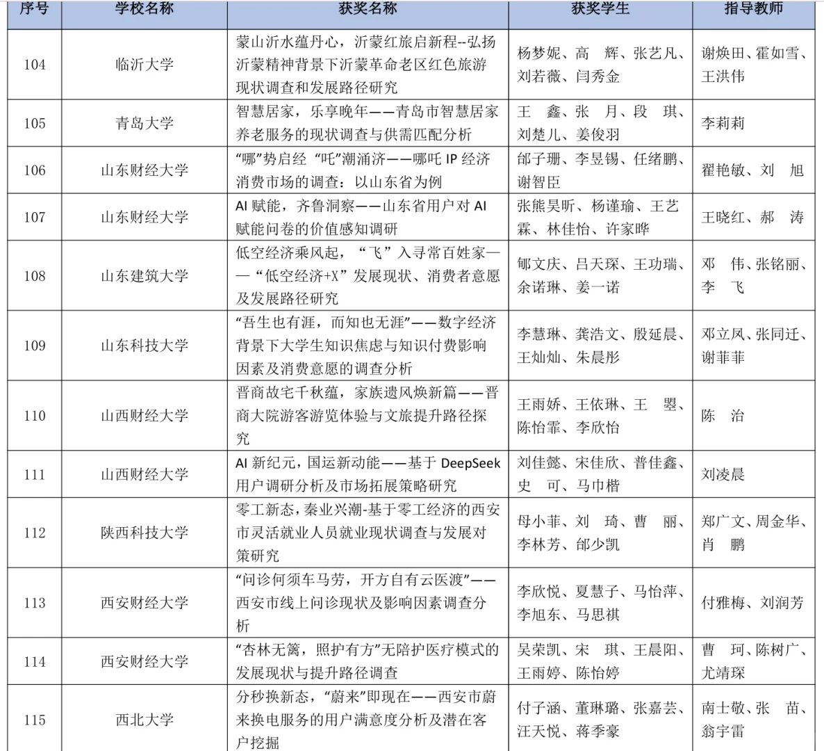 正大杯市调国奖：选题篇