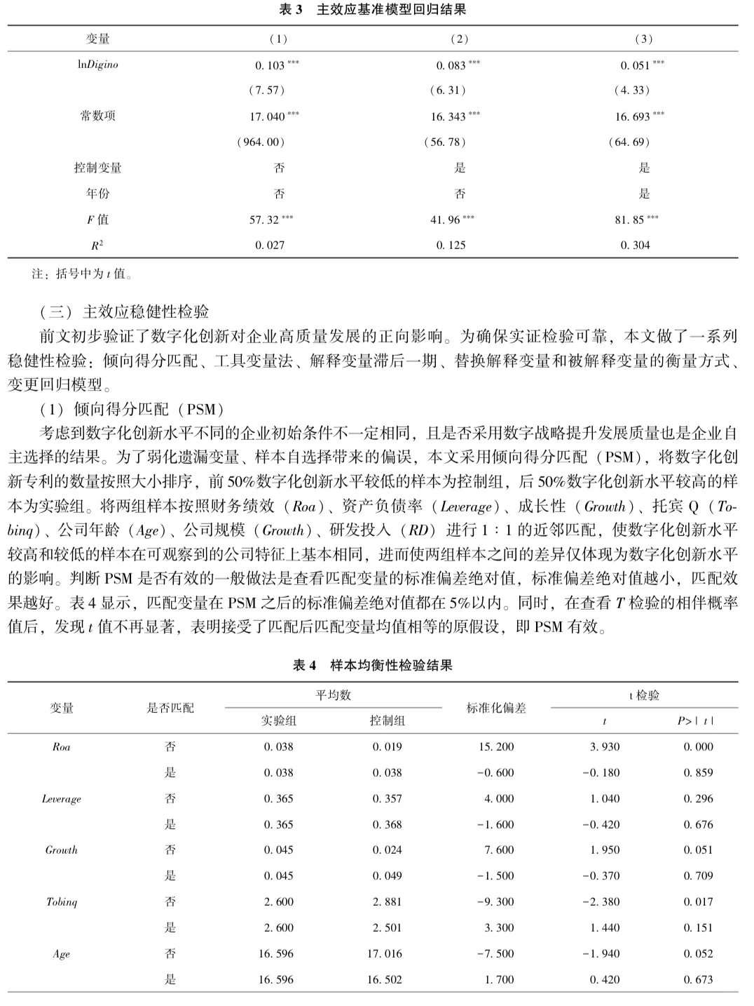 毫不夸张!这篇stata实证分析太完整了‼️