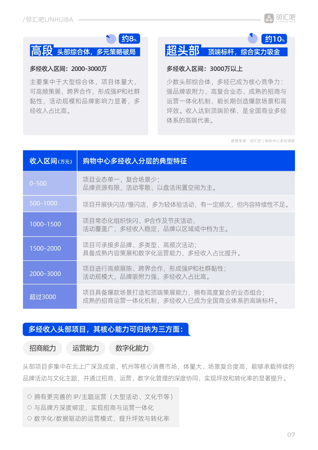 2025购物中心多经简报