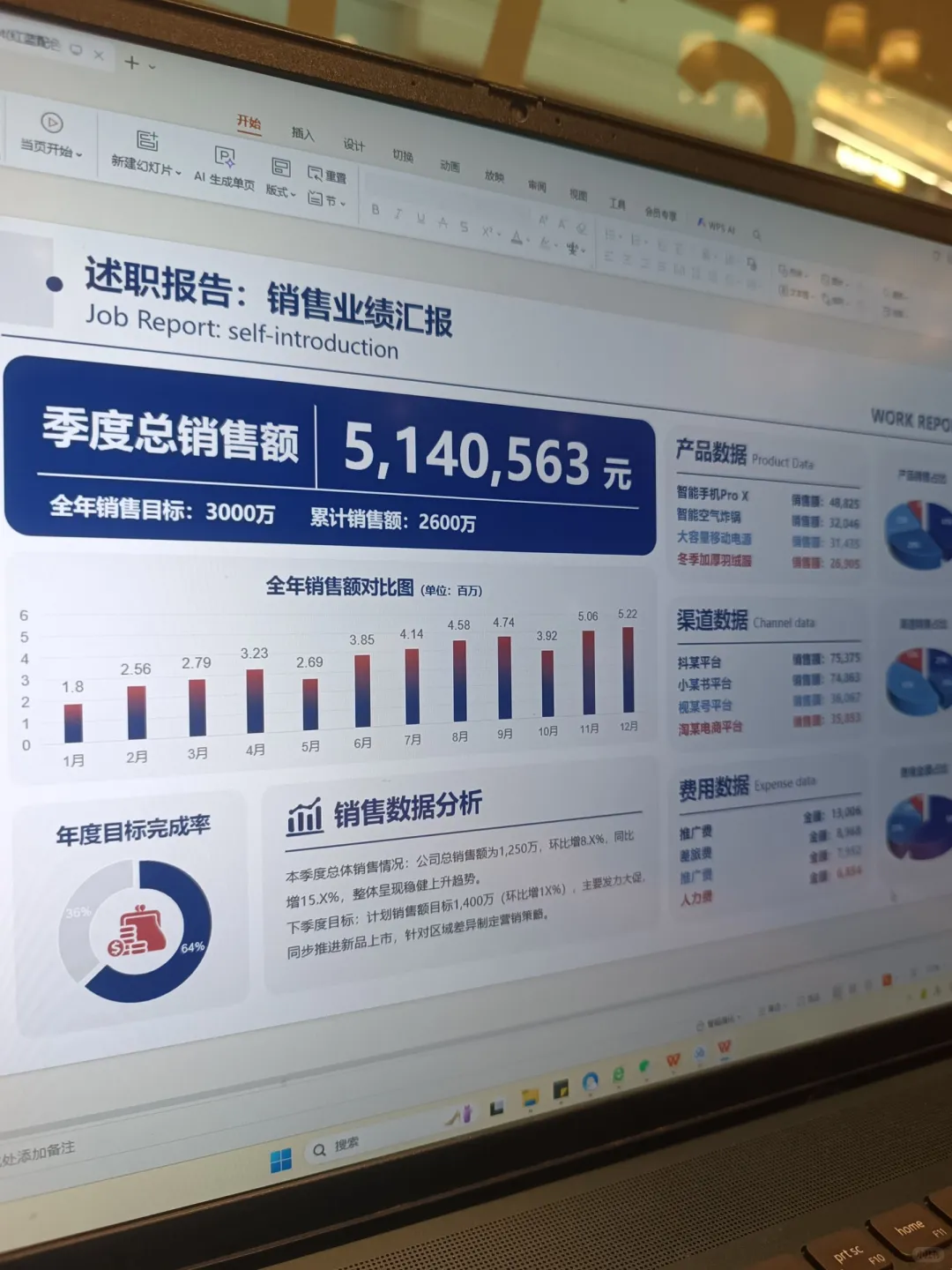 领导说我的季度销售汇报数据做的很清楚