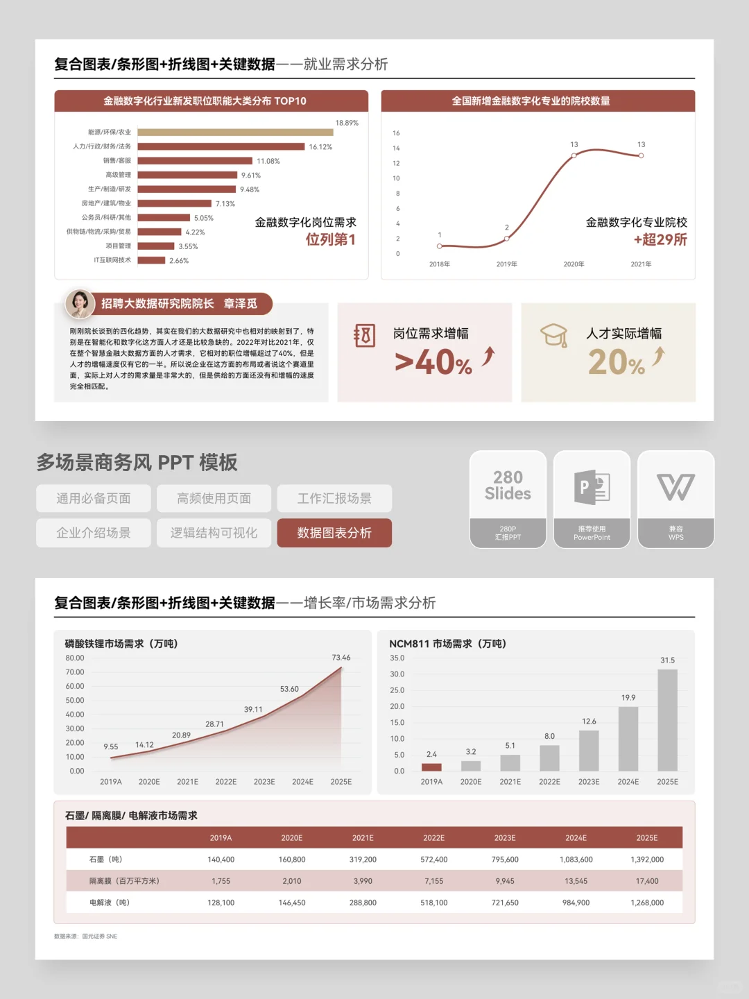 工作汇报中的数据展示，一定要用图表呈现