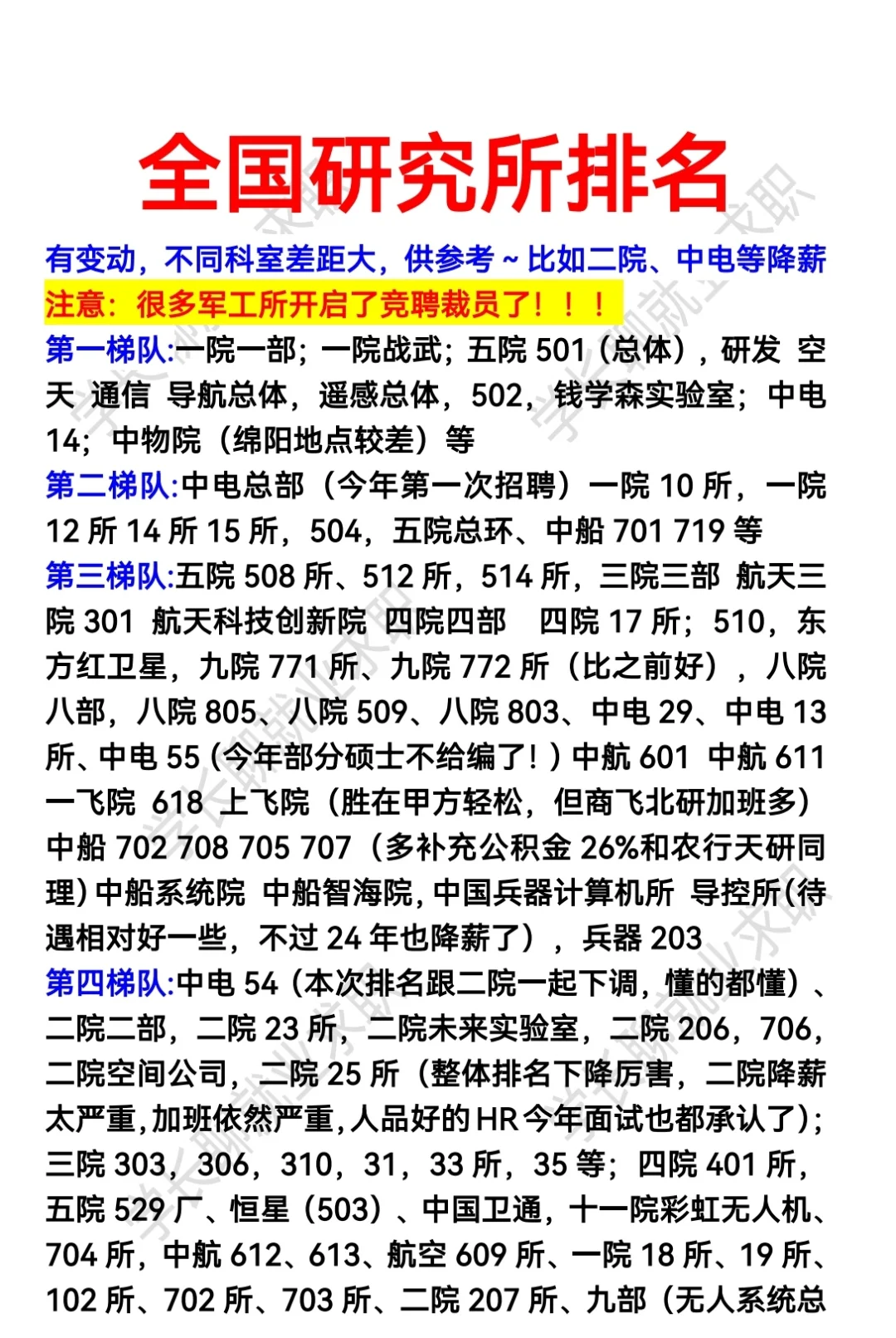 军工研究所排名❗