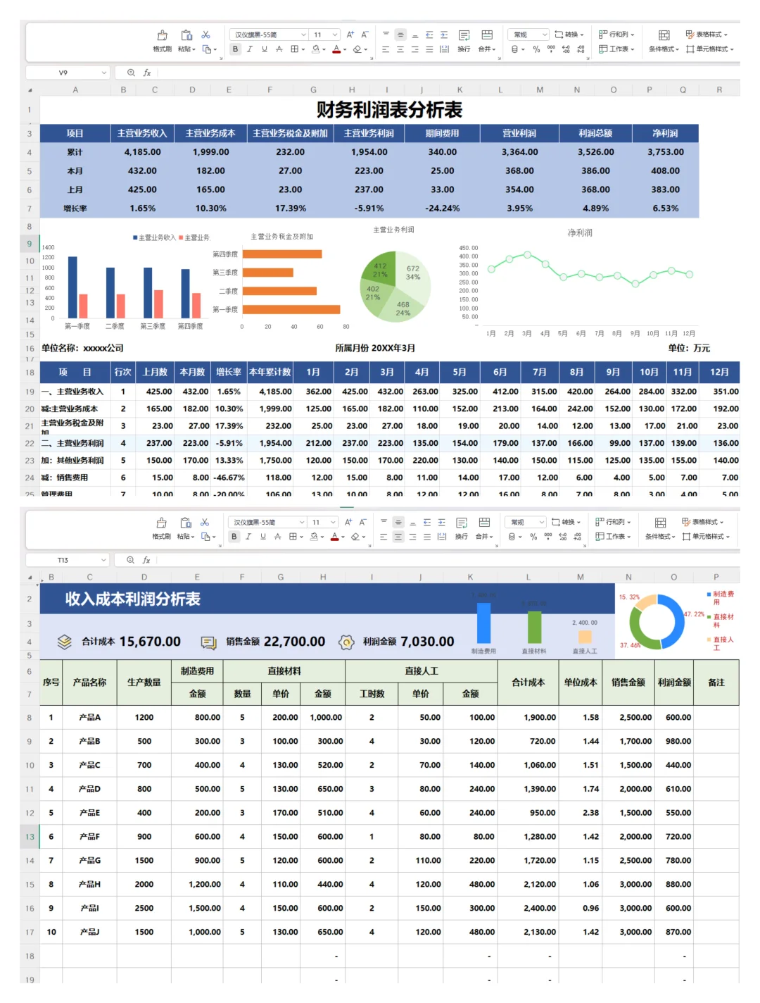 这么好用的可视化利润分析表，你有吗