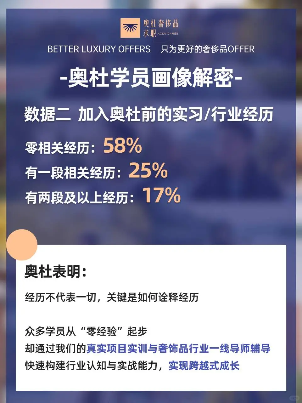 官方报告|数据揭示奥杜学员拿到Offer的秘诀