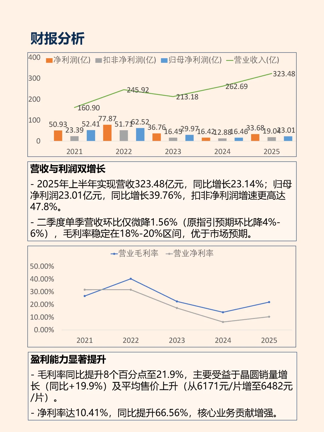 中芯国际：当之无愧的经济安全底座