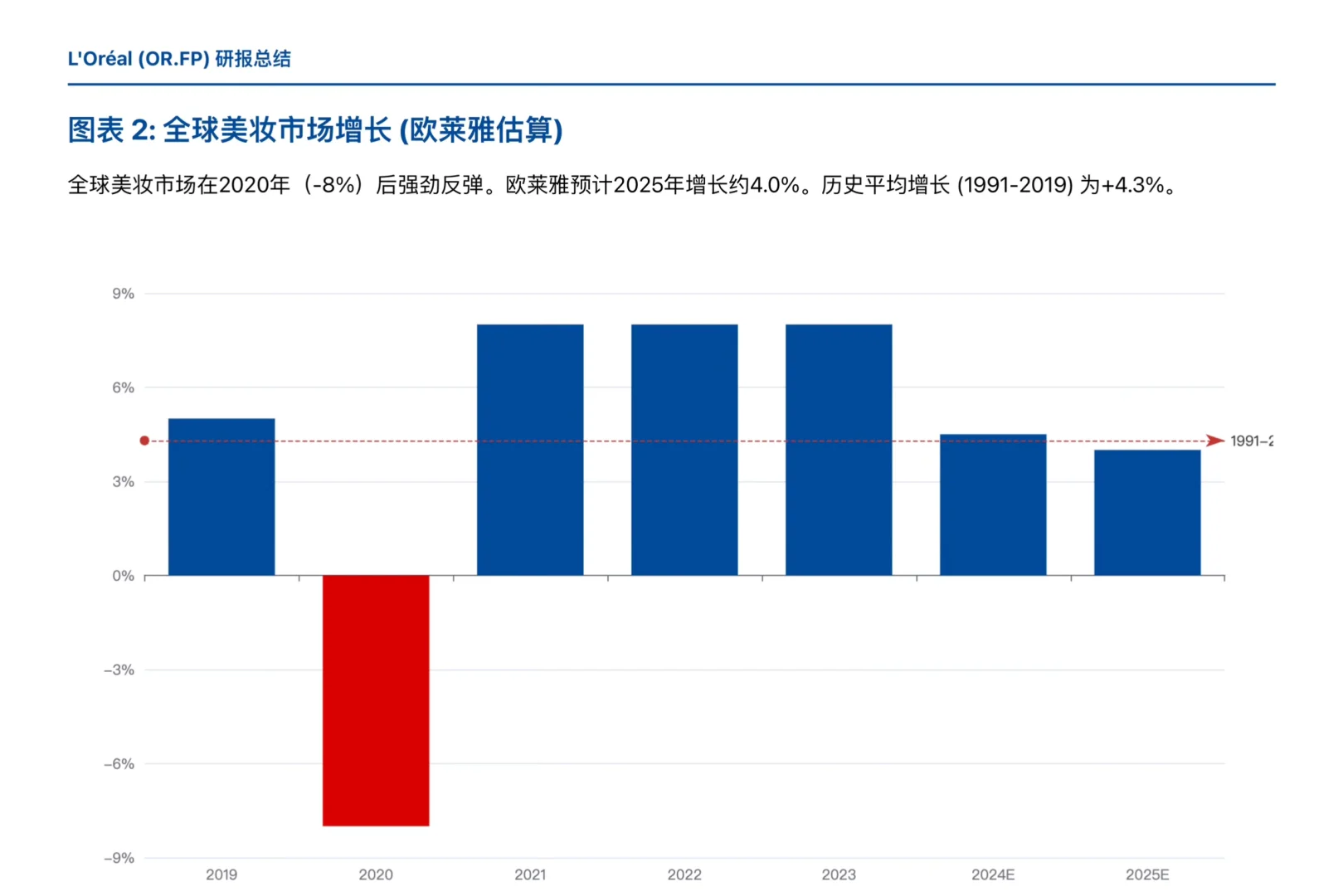 瑞银研报,欧莱雅Q3 财报分析,北美市场失速