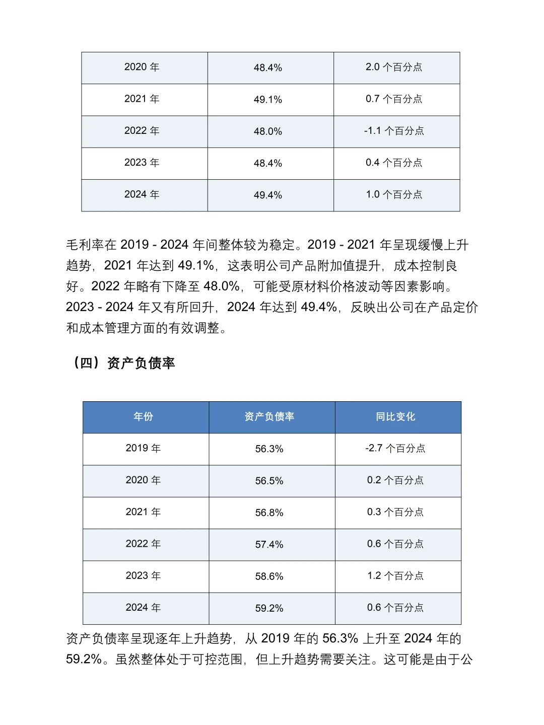 李宁2019-2024年报财务报表分析