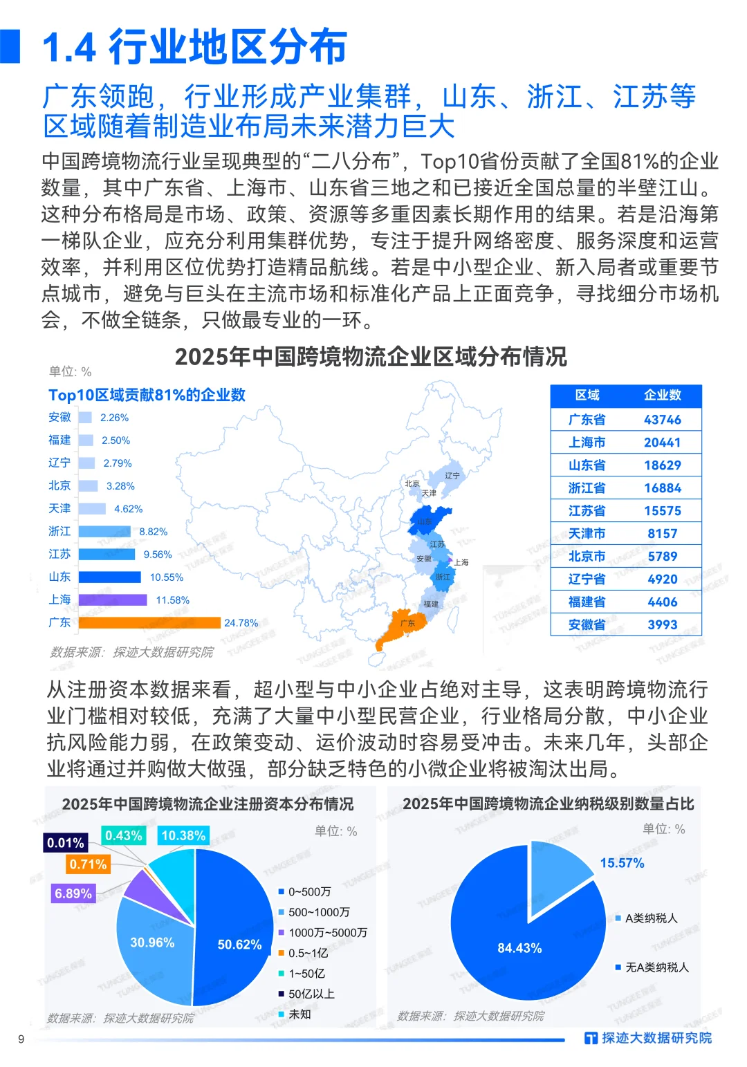 2025年跨境物流行业发展趋势报告