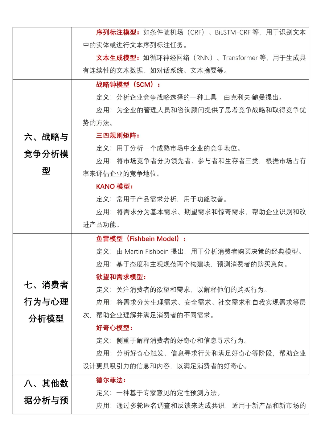 市场调研必看！市场调研与分析数据模型参考