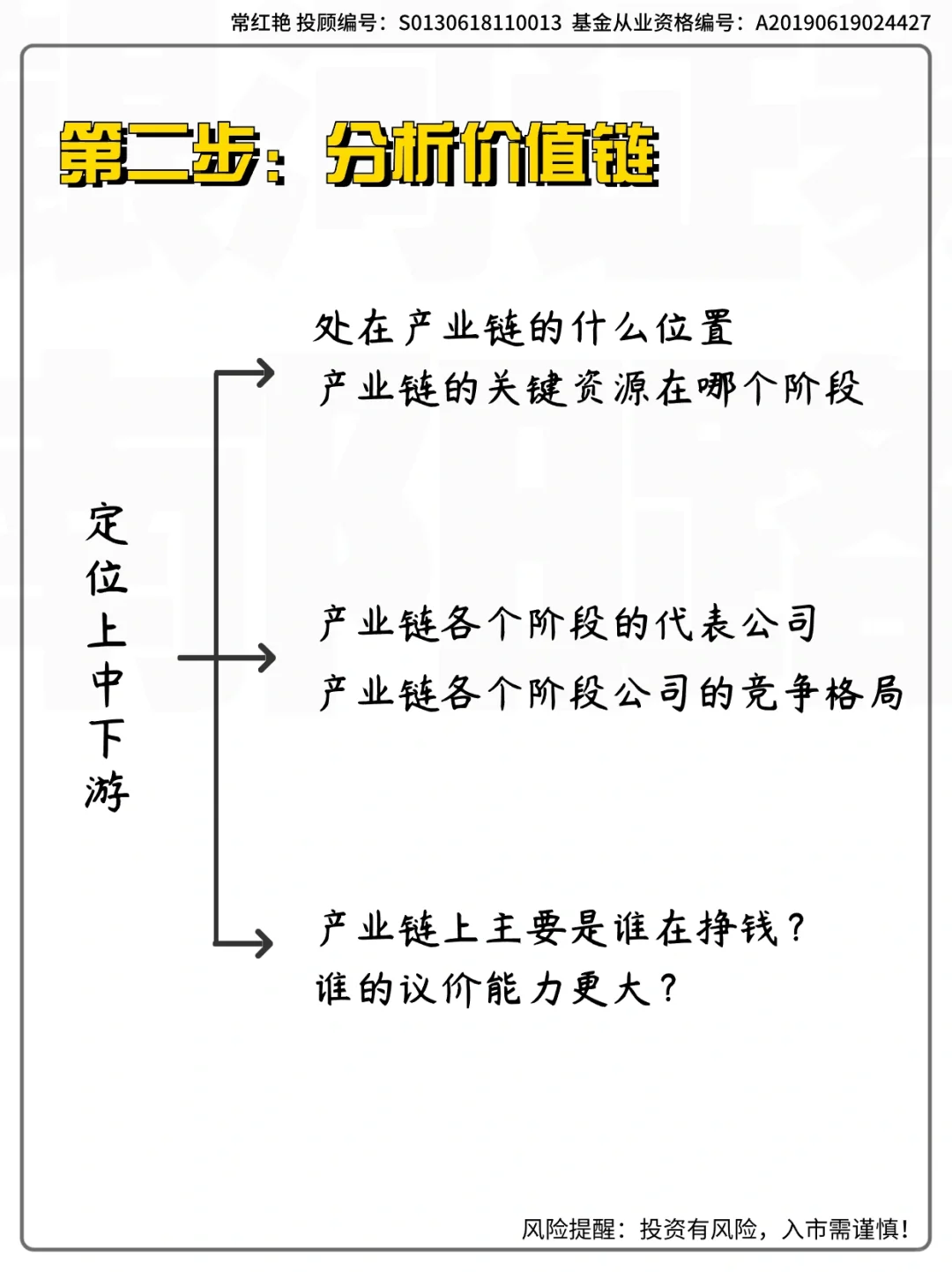 3步让你快速了解一家上市公司！