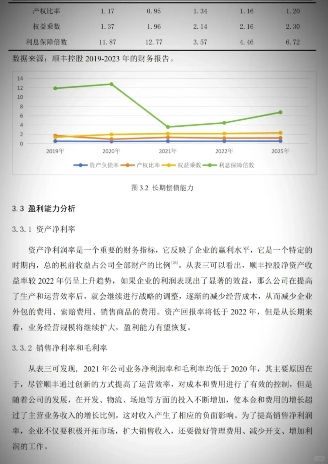 顺丰控股集团的财务报表分析