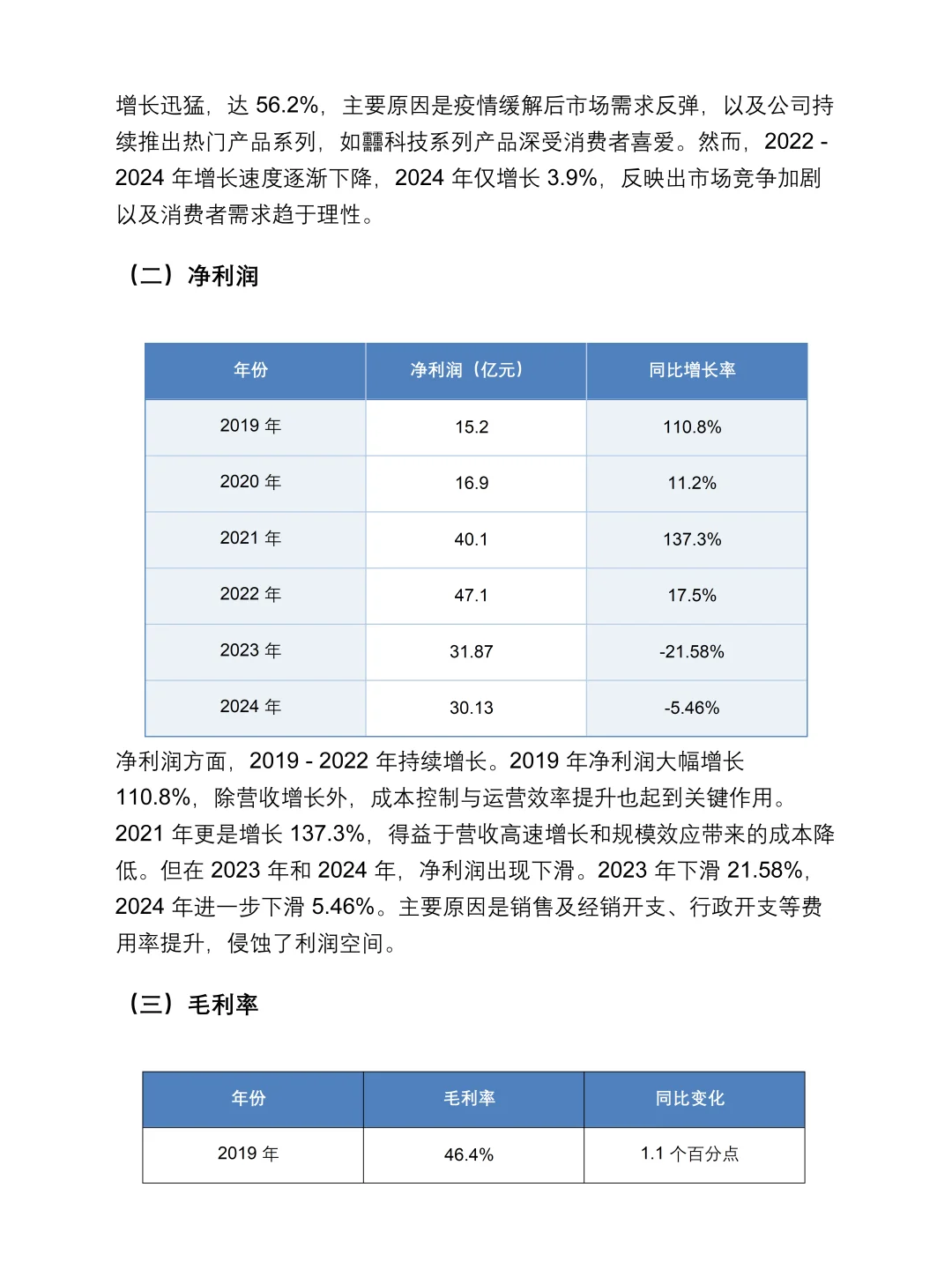 李宁2019-2024年报财务报表分析