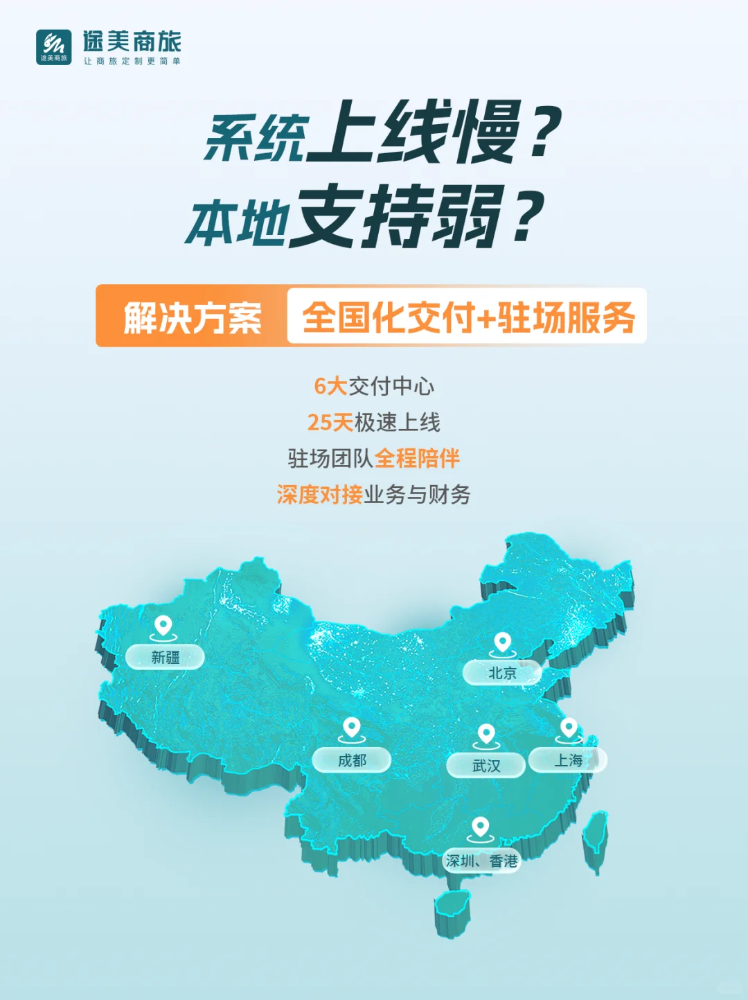 途美商旅ECTP“生态定制型商旅平台”