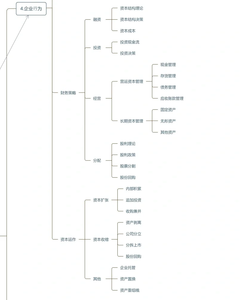 怎么写好一篇研报/分析一个公司