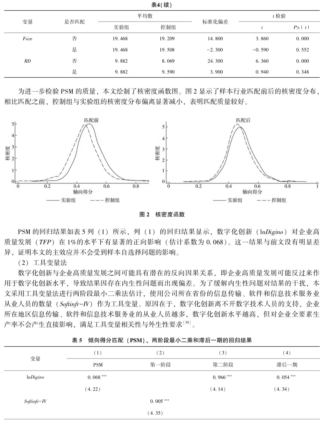 毫不夸张!这篇stata实证分析太完整了‼️