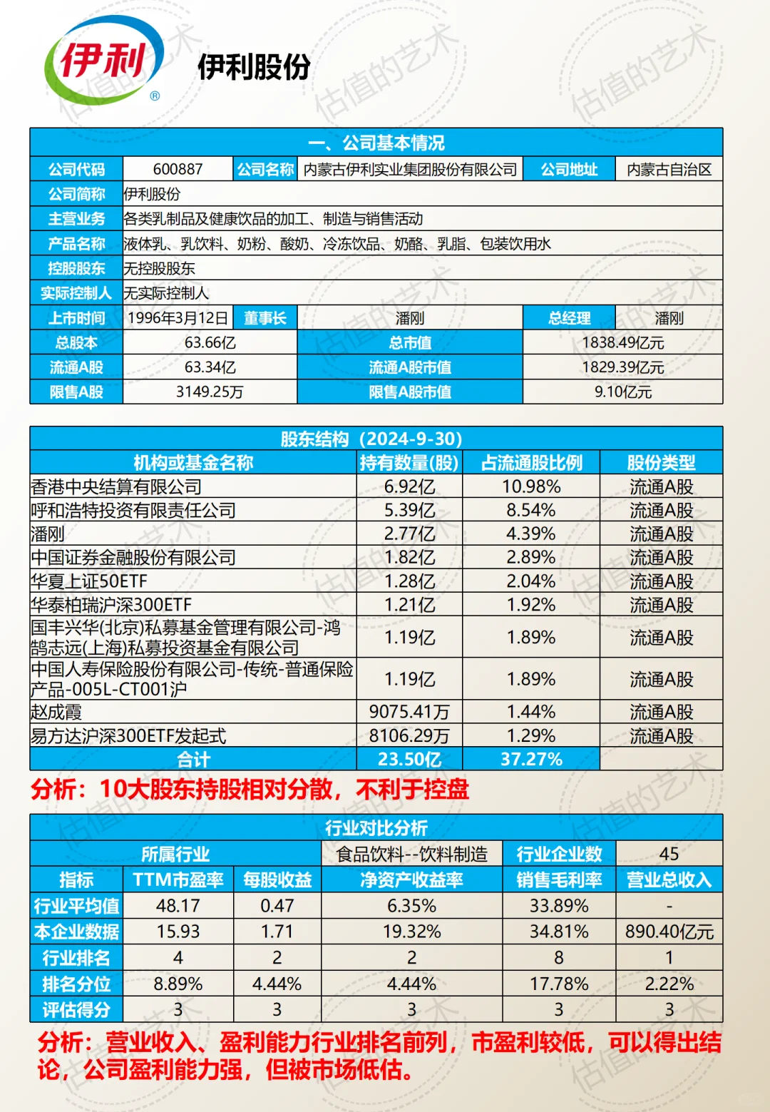 财报分析｜公司解读+估值分析｜伊利集团