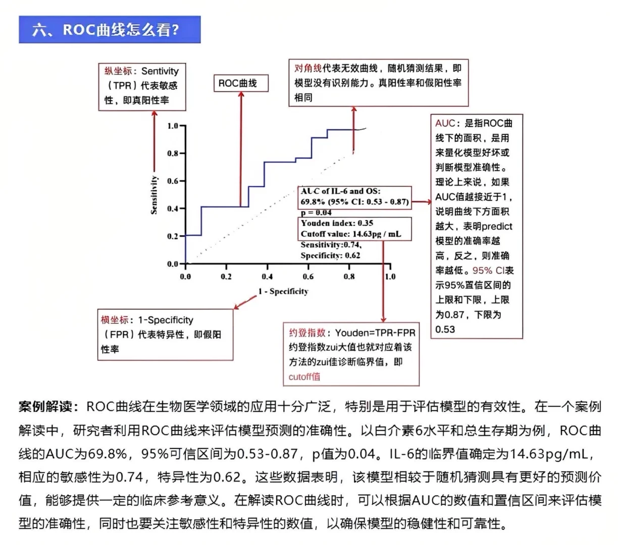 突然发12大生信图解的思路也太清晰了吧…