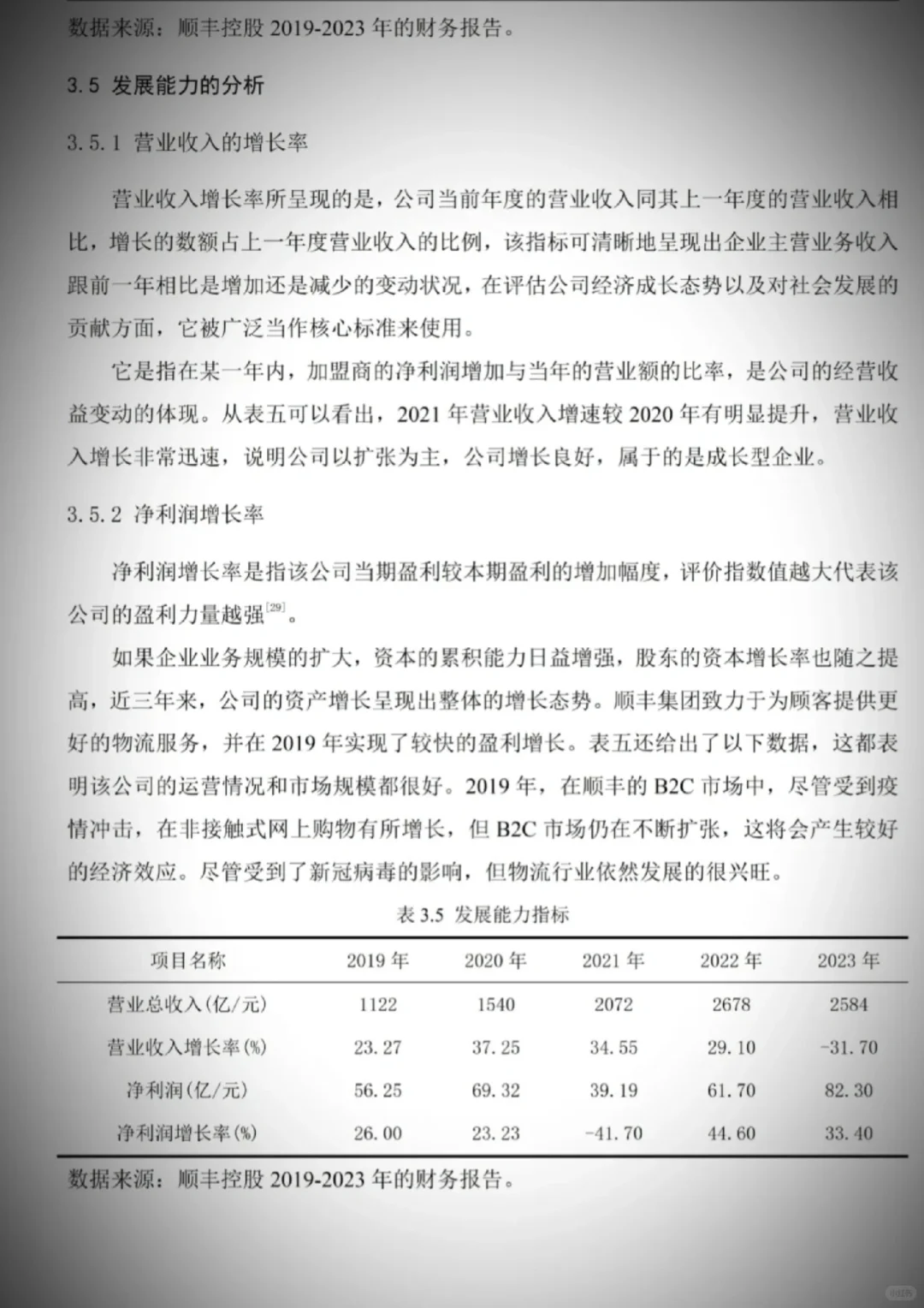 顺丰控股集团的财务报表分析